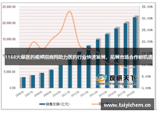 1168火爆医药视频招商网助力医药行业快速发展，拓展市场合作新机遇