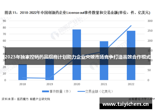 2023年独家控销药品招商计划助力企业突破市场竞争打造高效合作模式