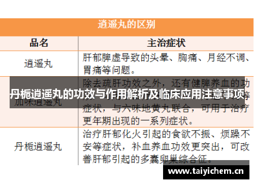 丹栀逍遥丸的功效与作用解析及临床应用注意事项